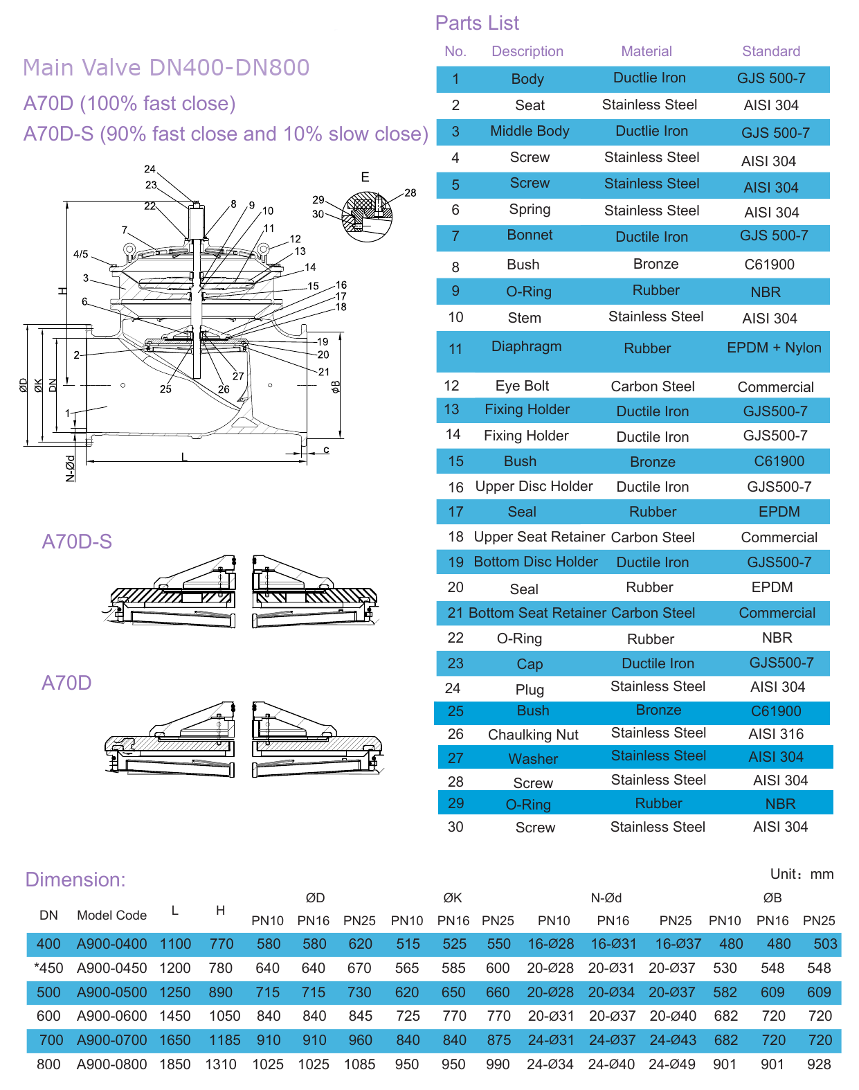 A7MD Pump Control Valve - Passive Protection drawing 5