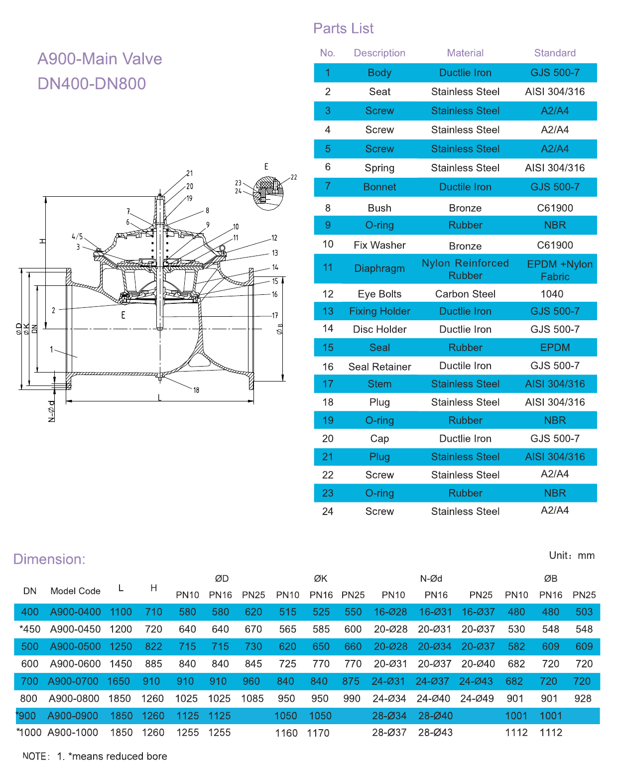 A900 Automatic Control Valve - Threaded drawing 2