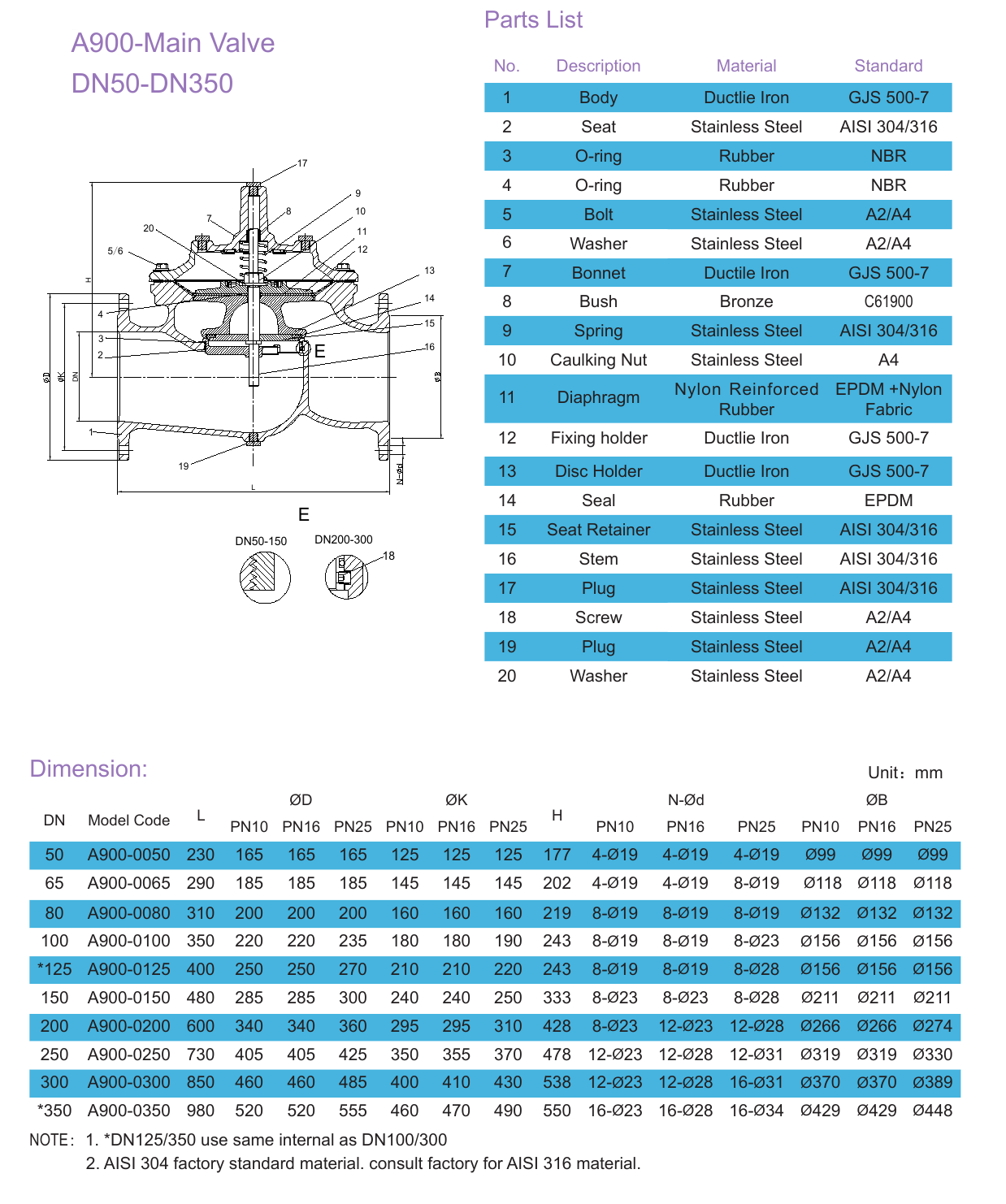 P24C Pressure Reducing and Flow Compensator drawing 1