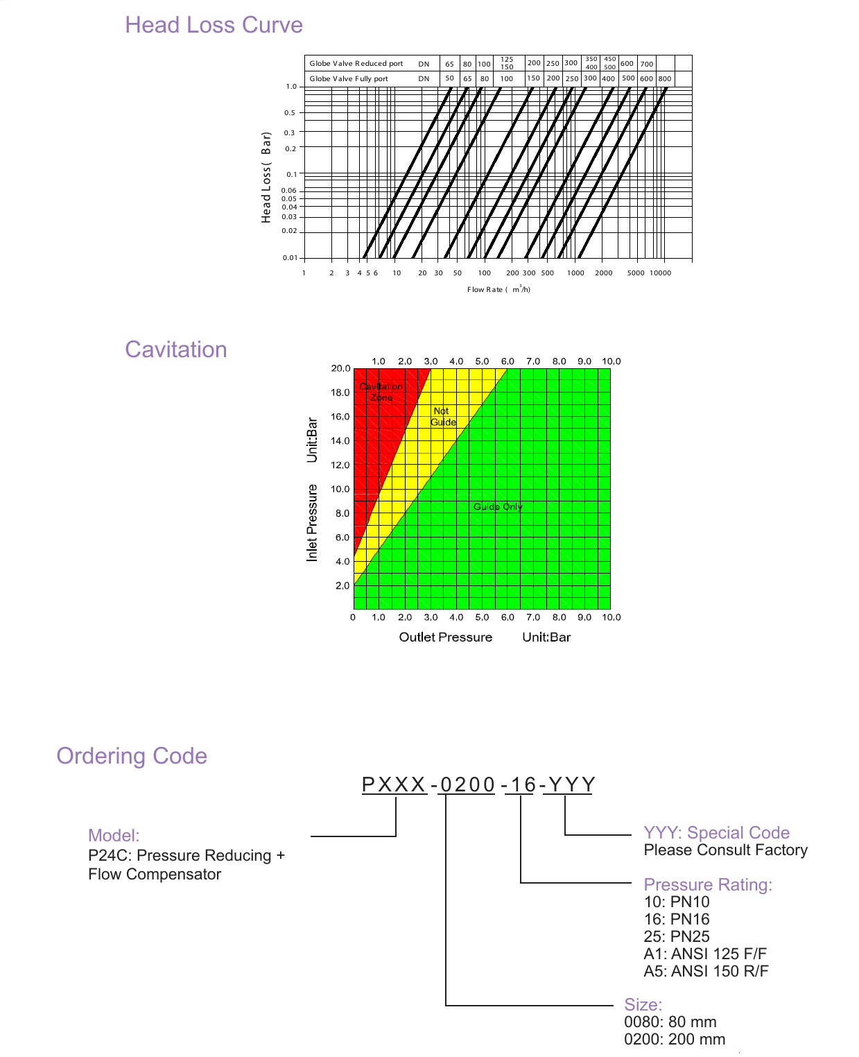 P24C Pressure Reducing and Flow Compensator drawing 3