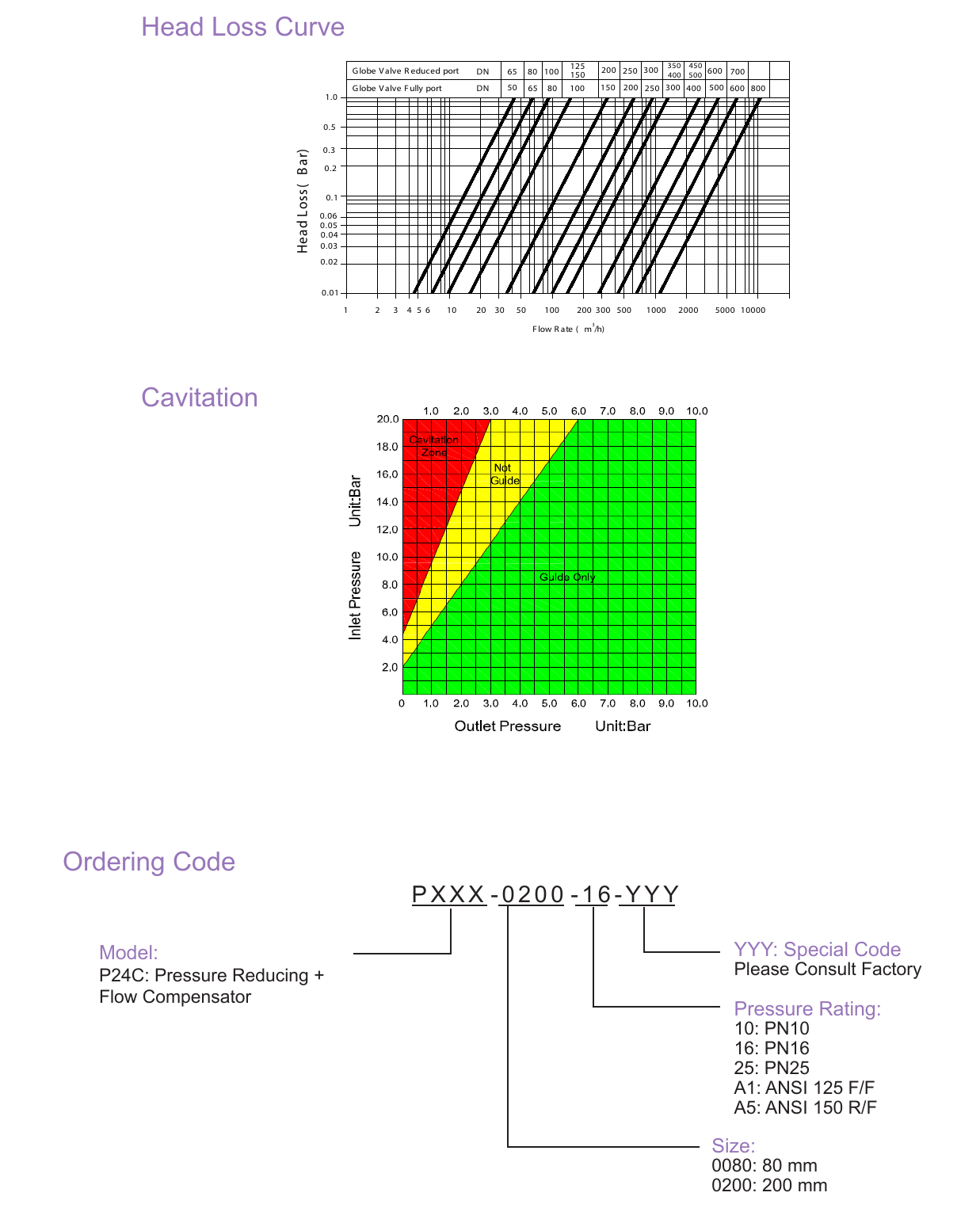 P24C Pressure Reducing and Flow Compensator drawing 3