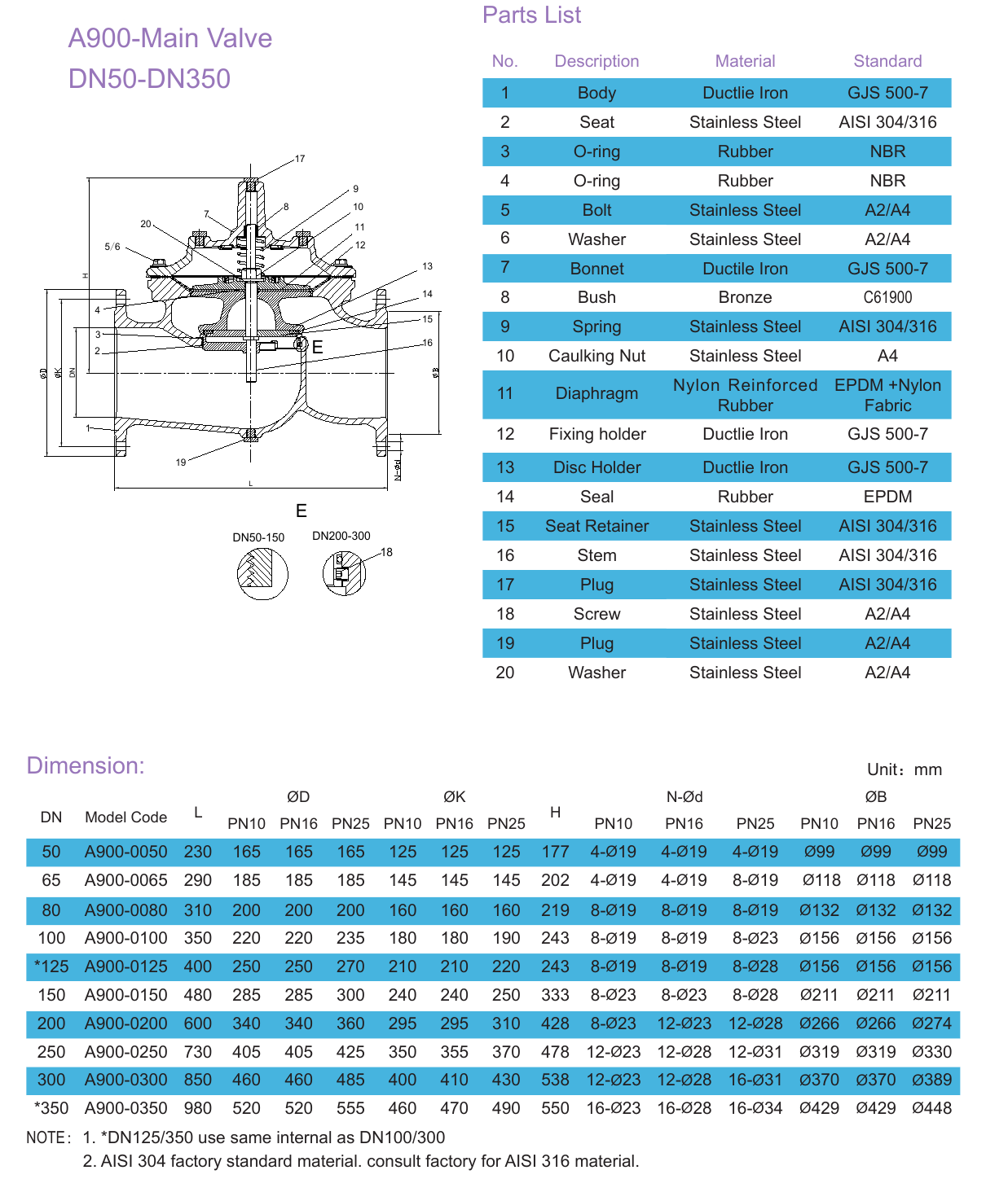P26U Pressure Management Valve drawing 1