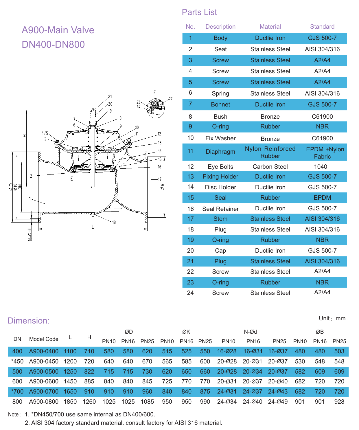 P26U Pressure Management Valve drawing 2