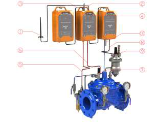 Pressure Management Valve - Type III drawing 2