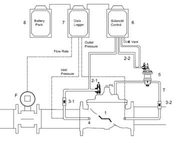 Pressure Management Valve - Type III drawing 7