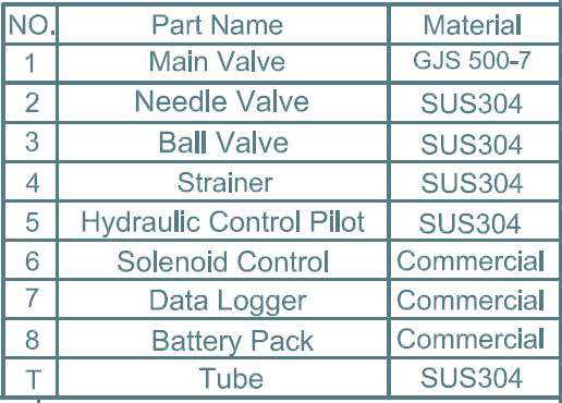 Pressure Management Valve - Type III drawing 8