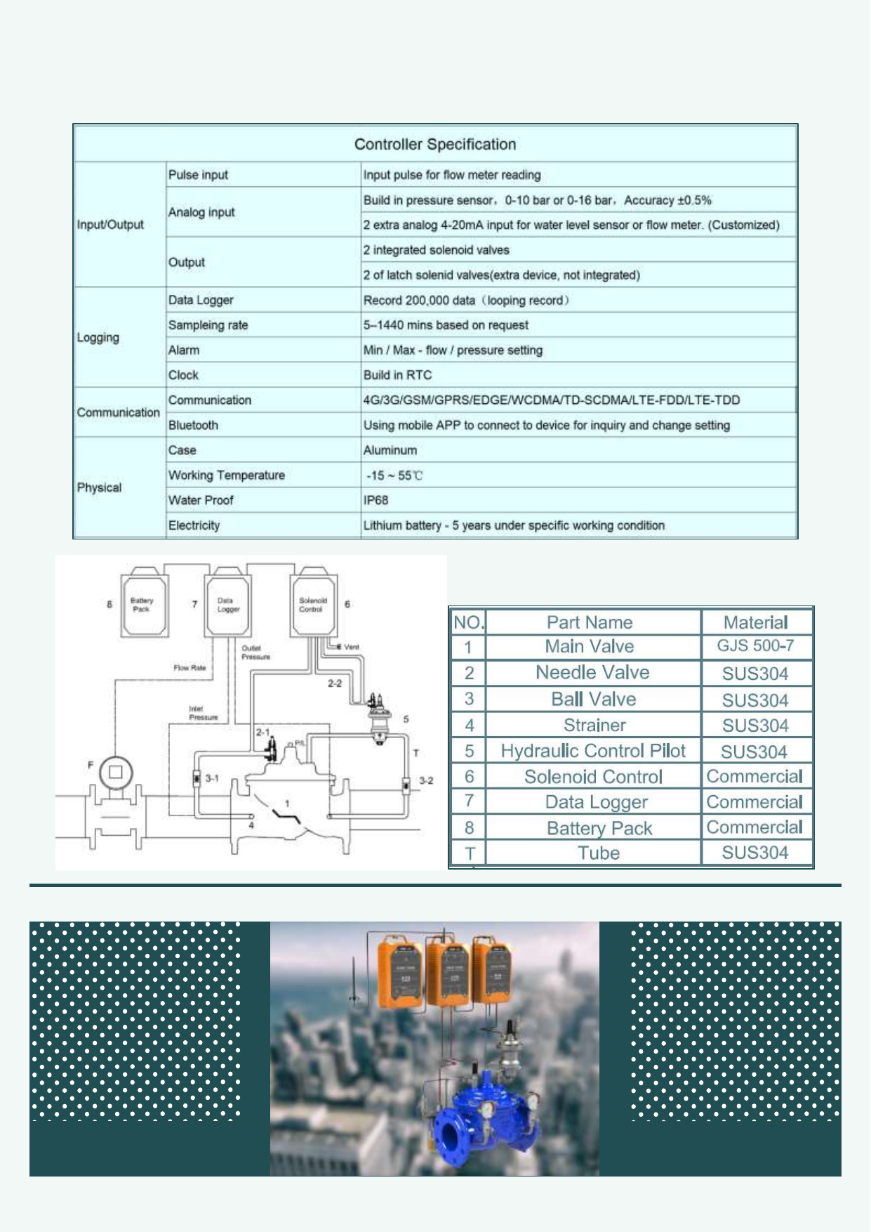 Pressure Management Valve - Type III drawing 2