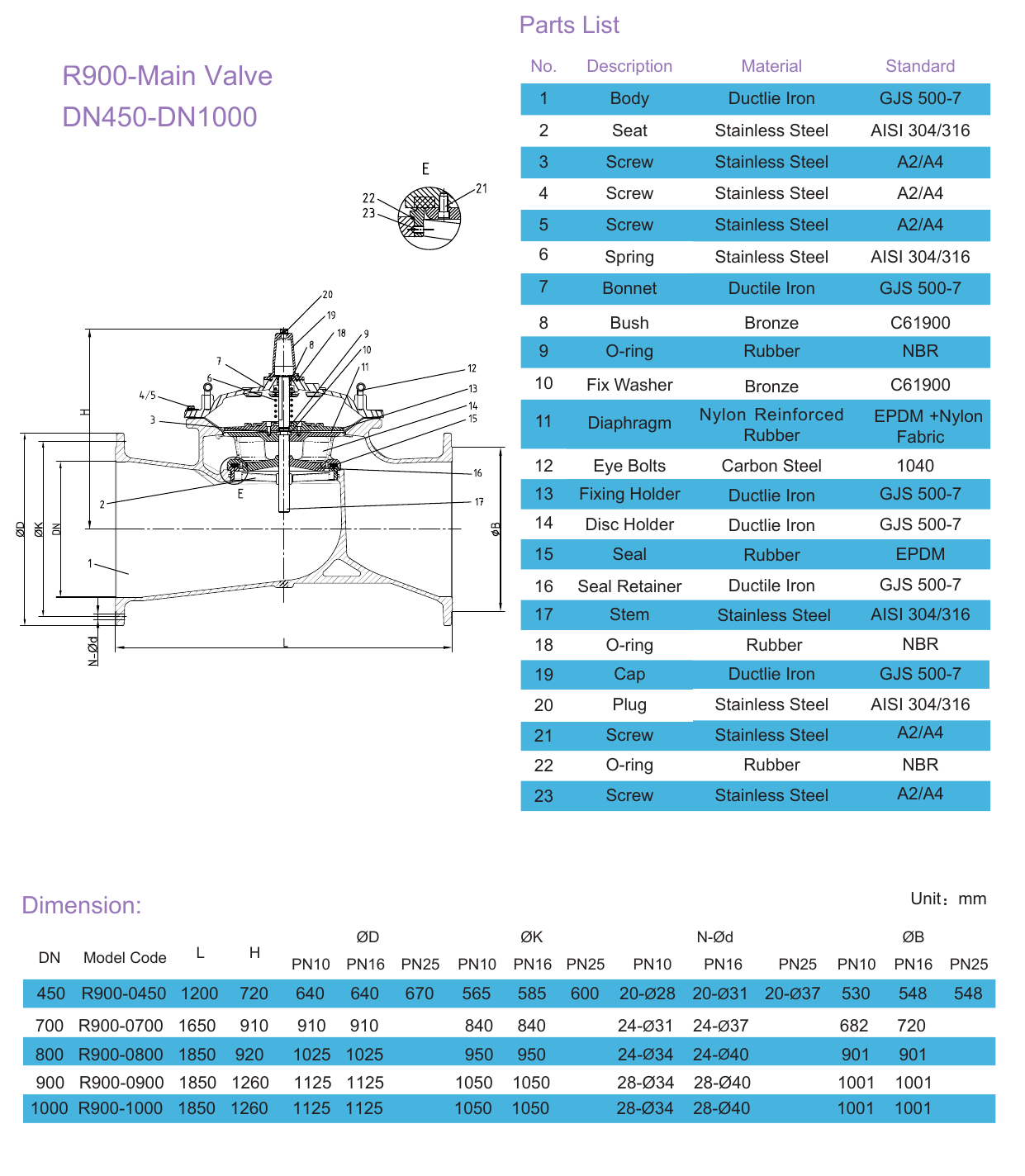 R900 Main Valve - Reduced Bore drawing 2