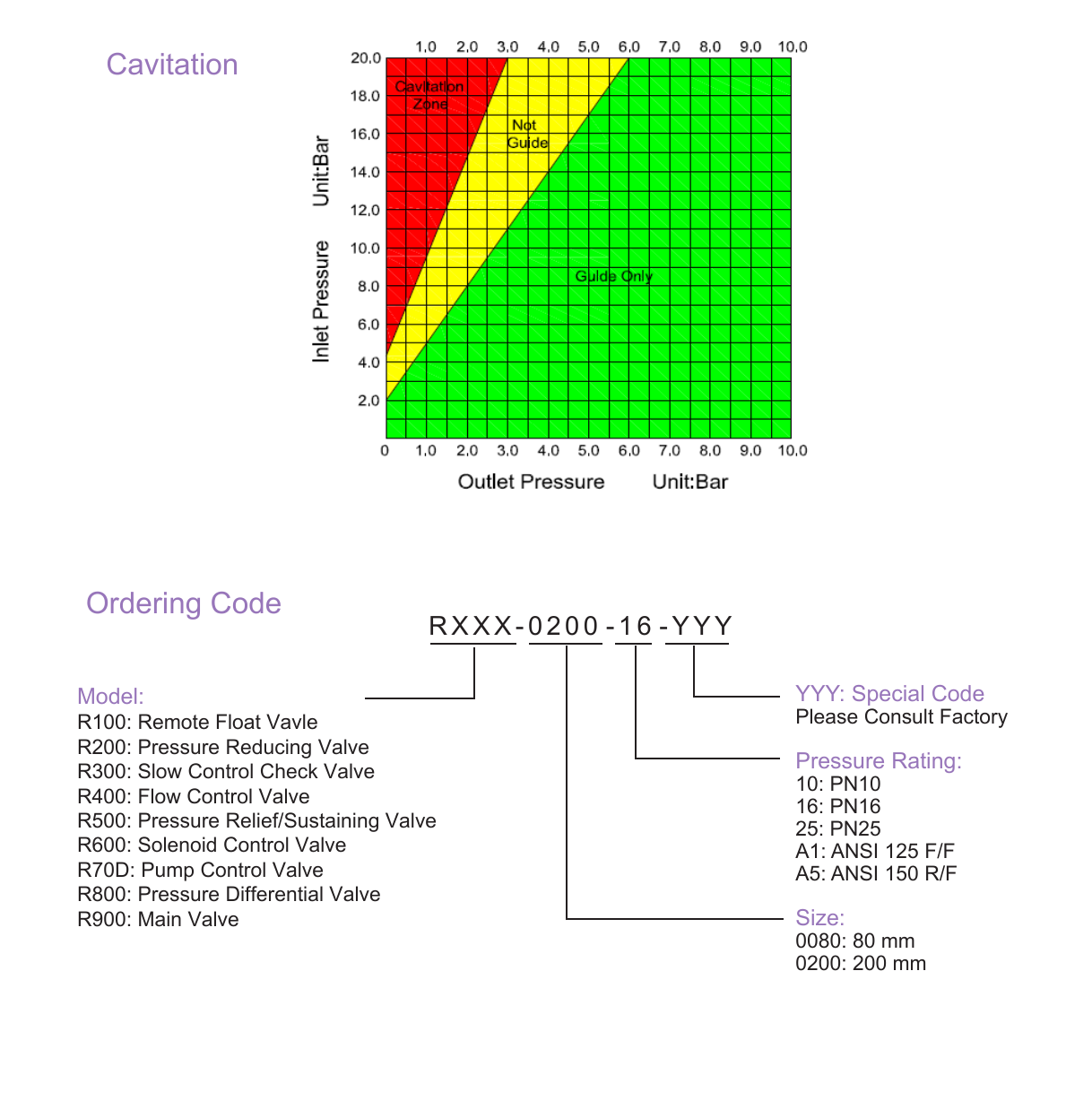 R900 Main Valve - Reduced Bore drawing 3