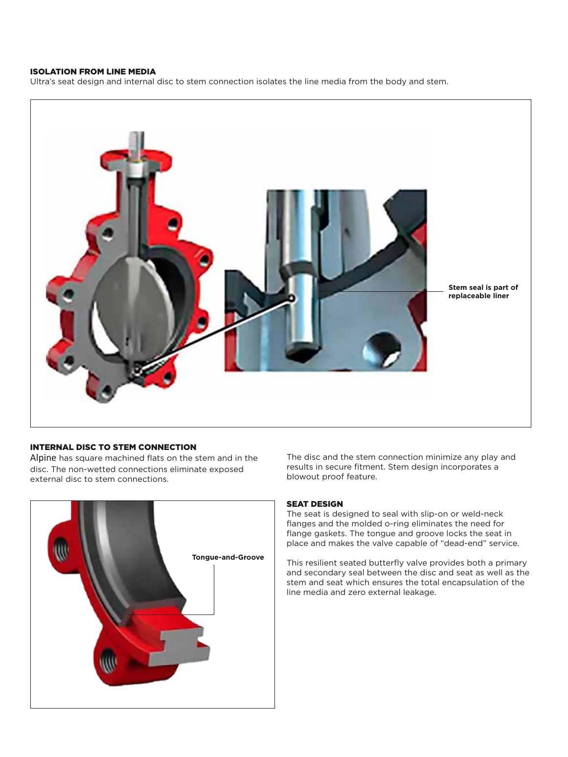 Wafer Butterfly Valve drawing 2