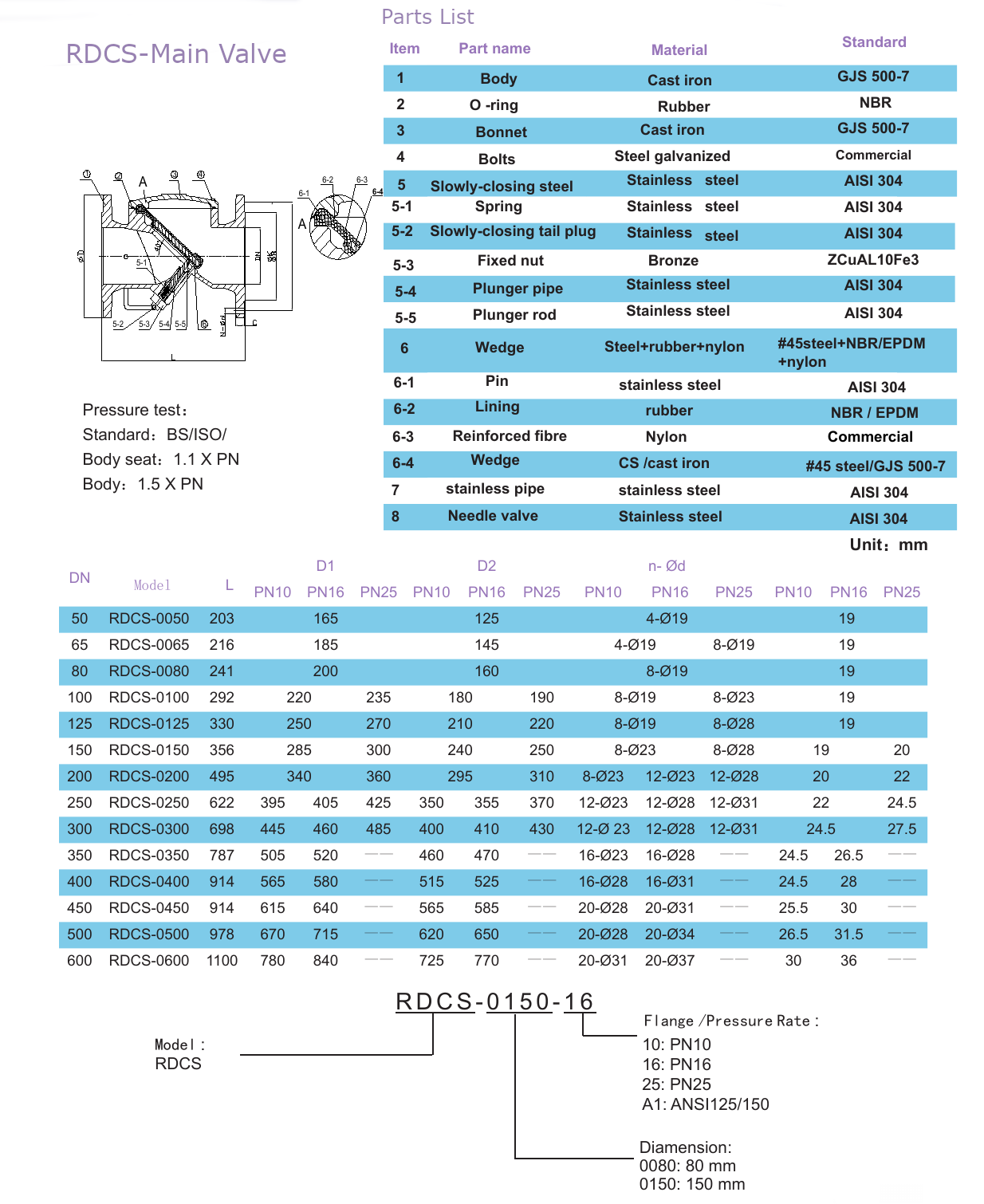 RDCS - Hydraulic Cushion Slow Closing Check Valve drawing 1