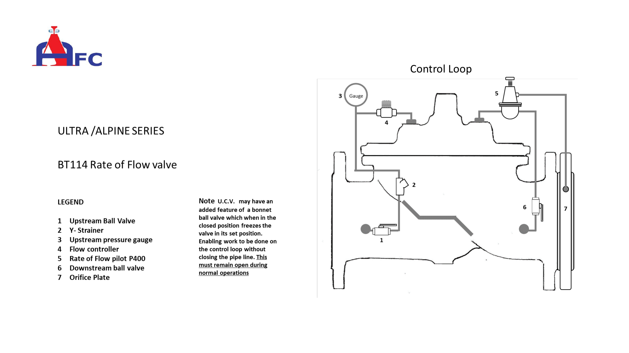 P400 Flow Rate Control Pilot drawing 1