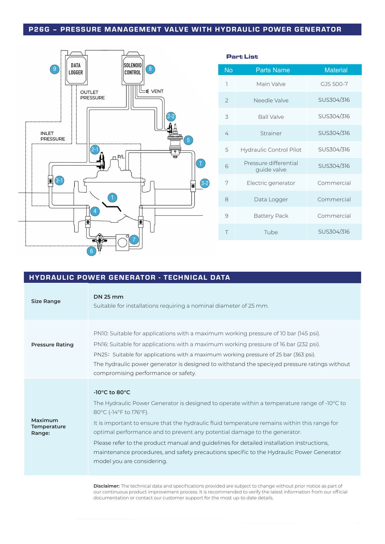 IHPG - Hydraulic Power Generator drawing 1
