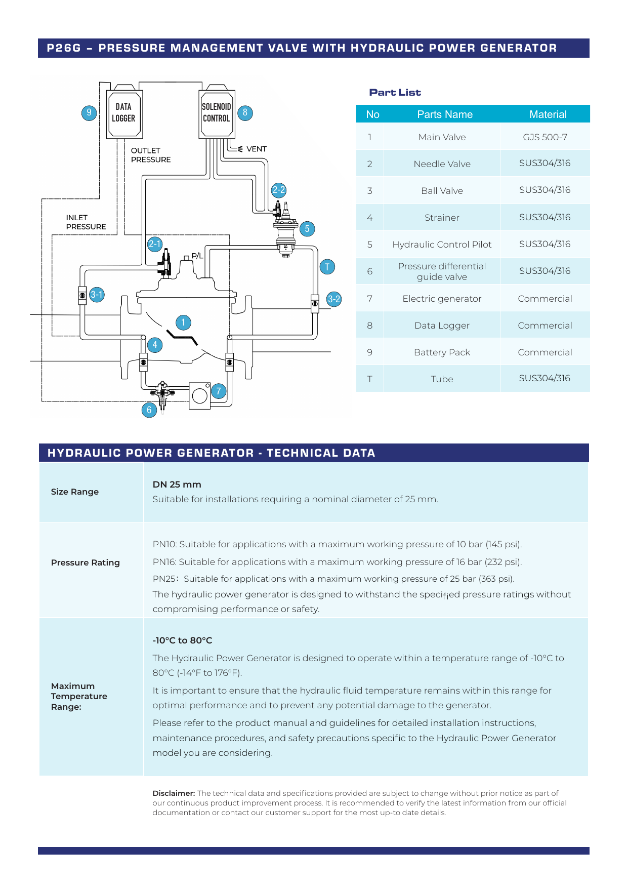 MHPG - Hydraulic Power Generator drawing 1